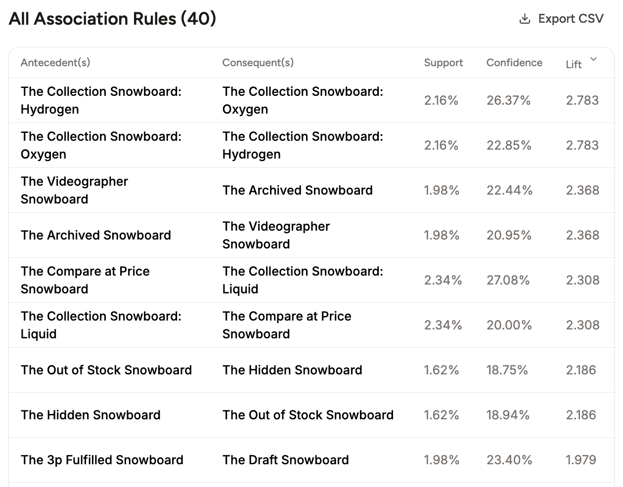 Screenshot showing the CSV export function in ApusNest