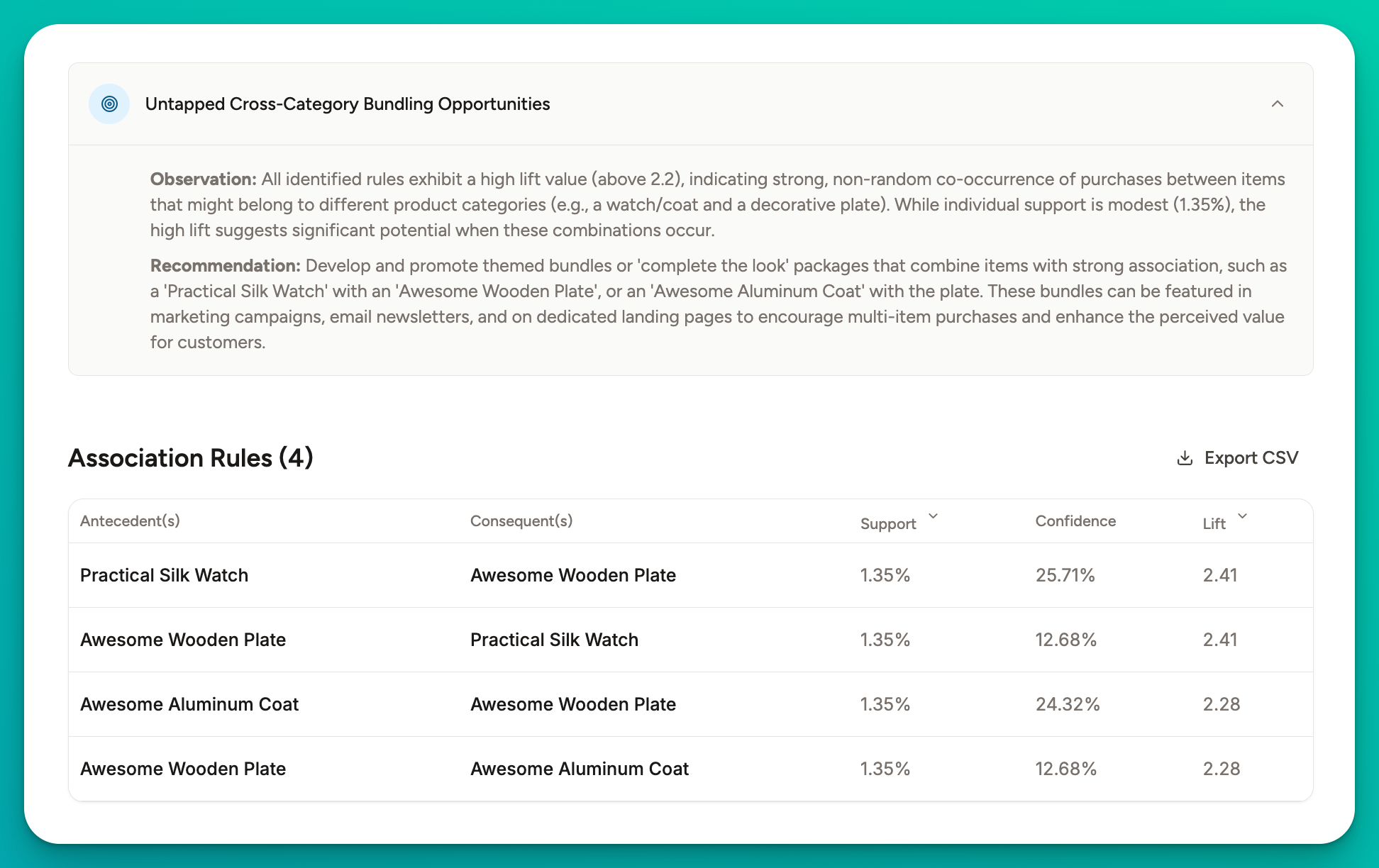 A screenshot of the ApusNest dashboard showing a clear example of an 'association rule' or an AI-powered recommendation. Highlight the rule, for example: 'Customers who bought [Product A] also bought [Product B]' with its confidence and support metrics.